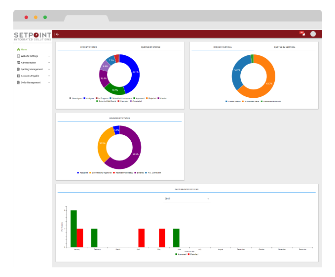 Setpoint Web Application Dashboard