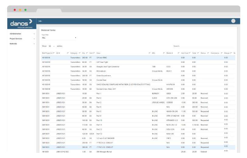 Danos Web Application Dashboard