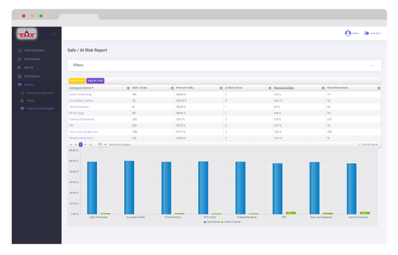 THI Web Application Dashboard